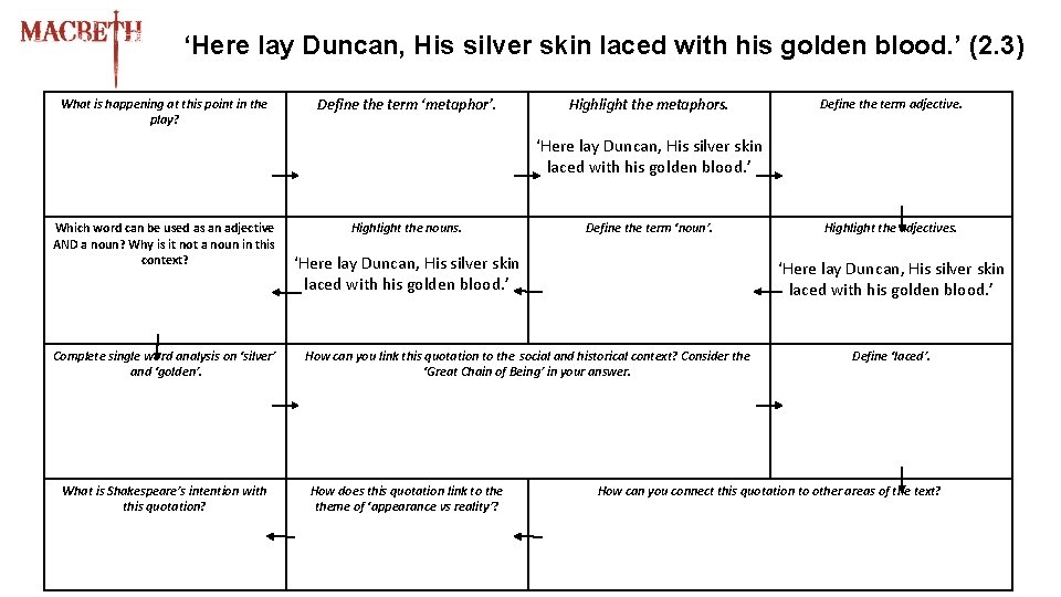 ‘Here lay Duncan, His silver skin laced with his golden blood. ’ (2. 3)