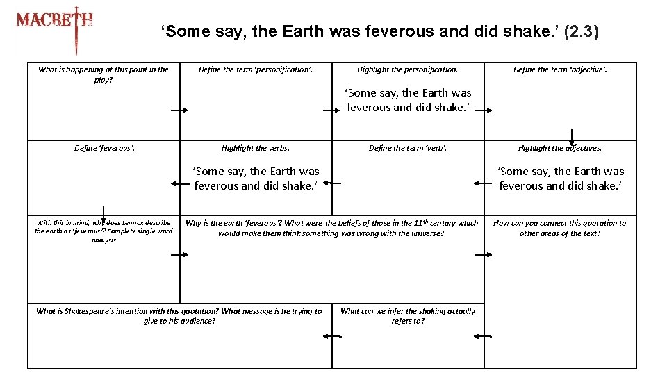 ‘Some say, the Earth was feverous and did shake. ’ (2. 3) What is