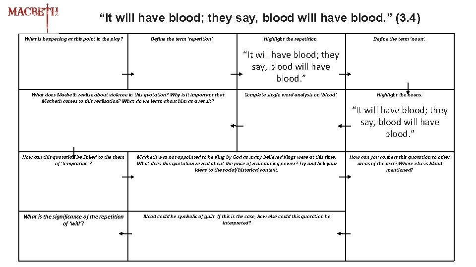 “It will have blood; they say, blood will have blood. ” (3. 4) What