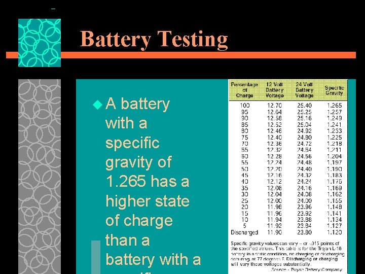 Battery Testing u. A battery with a specific gravity of 1. 265 has a