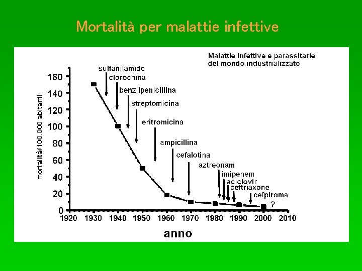 Mortalità per malattie infettive 