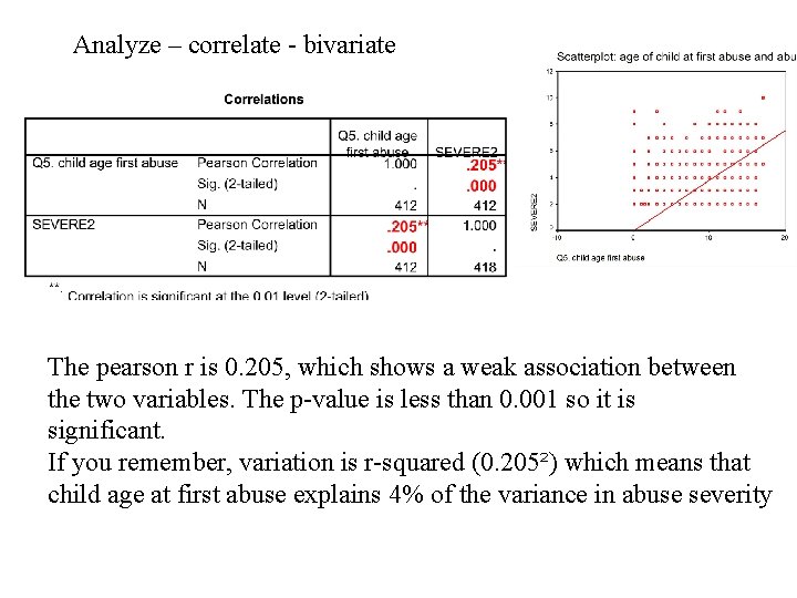 Analyze – correlate - bivariate The pearson r is 0. 205, which shows a