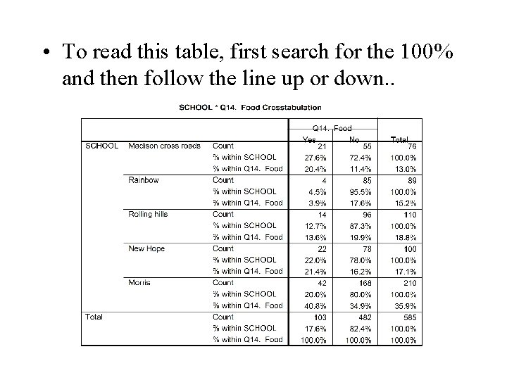  • To read this table, first search for the 100% and then follow