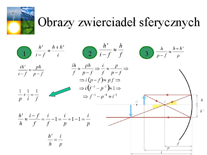 Obrazy zwierciadeł sferycznych 1 2 3 