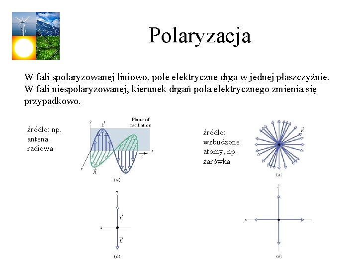 Polaryzacja W fali spolaryzowanej liniowo, pole elektryczne. drga w jednej płaszczyźnie. W fali niespolaryzowanej,