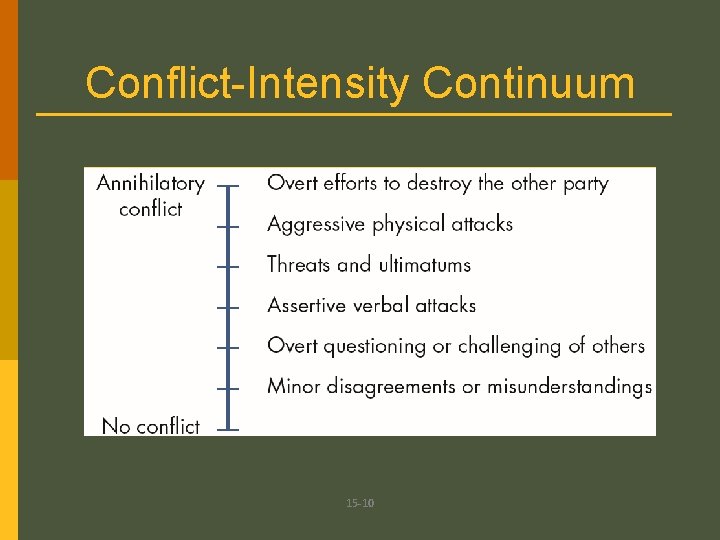 Conflict-Intensity Continuum 15 -10 