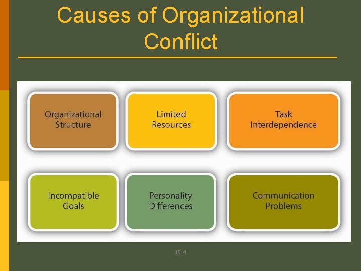 Causes of Organizational Conflict 15 -4 