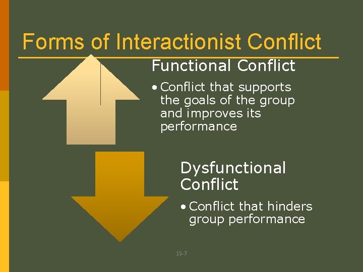 Forms of Interactionist Conflict Functional Conflict • Conflict that supports the goals of the