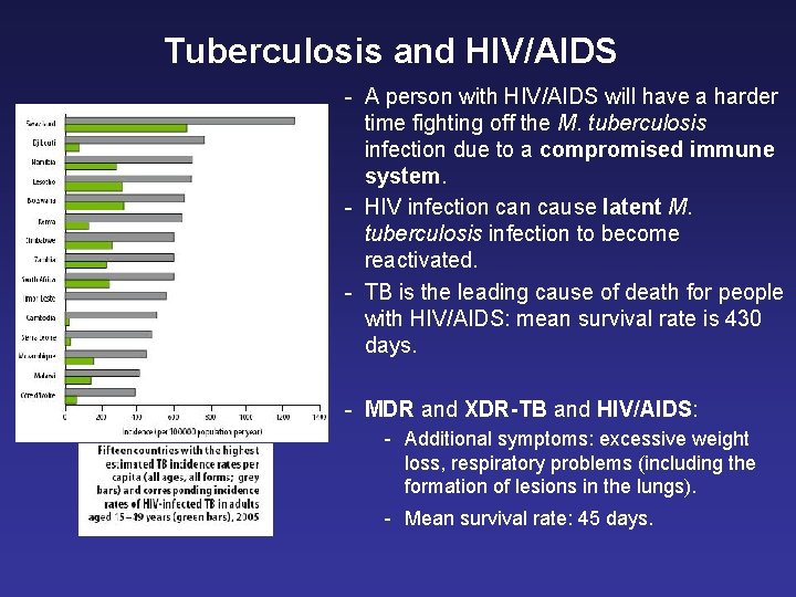 Tuberculosis and HIV/AIDS - A person with HIV/AIDS will have a harder time fighting