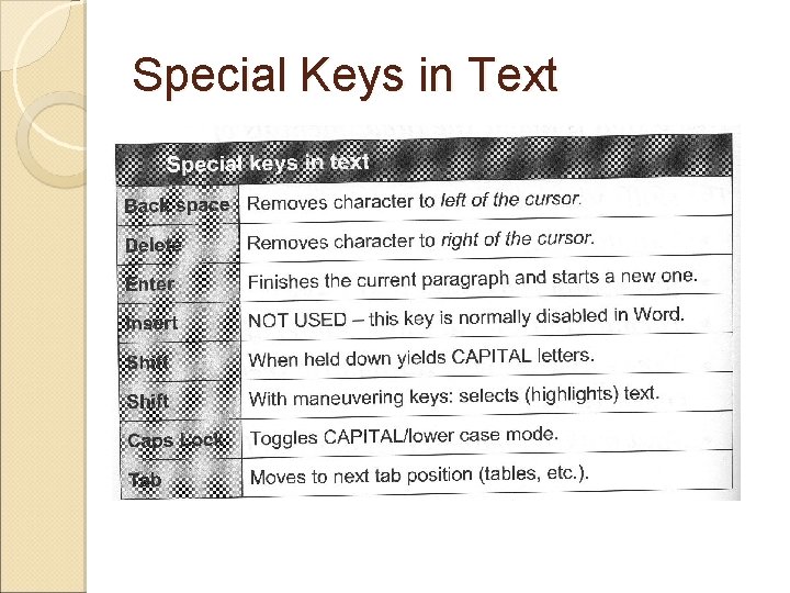 Special Keys in Text 