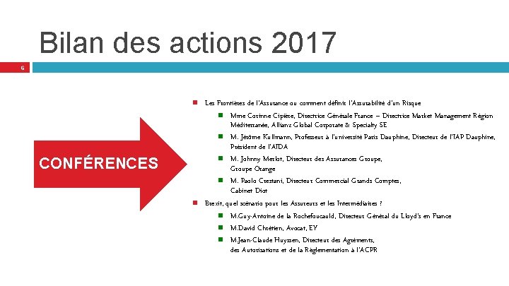 Bilan des actions 2017 6 CONFÉRENCES Les Frontières de l’Assurance ou comment définir l’Assurabilité