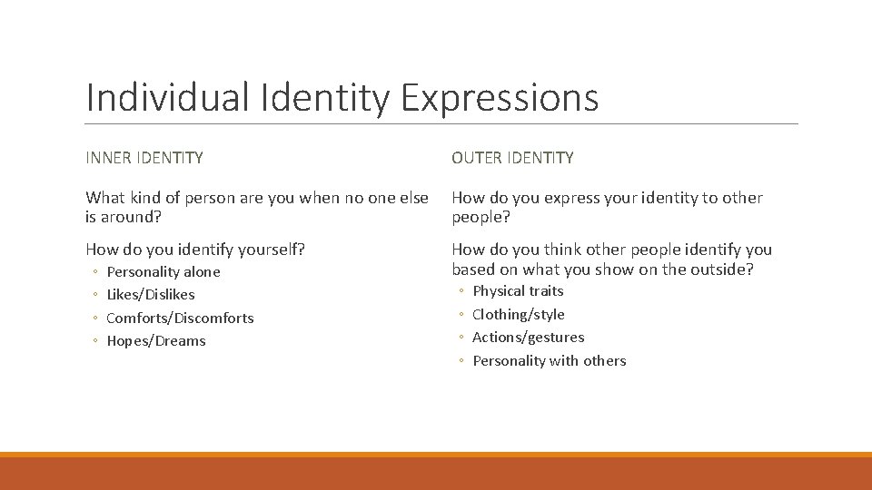 Individual Identity Expressions INNER IDENTITY OUTER IDENTITY What kind of person are you when