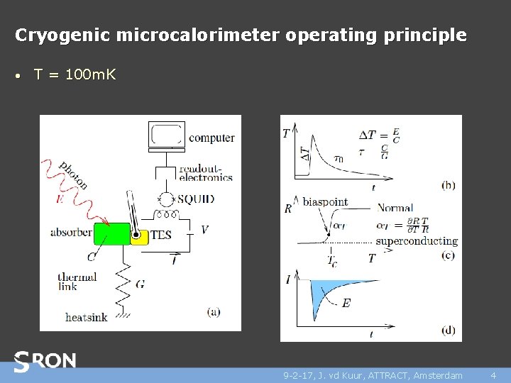 Cryogenic microcalorimeter operating principle • T = 100 m. K 9 -2 -17, J.