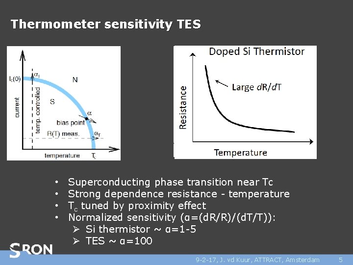 Thermometer sensitivity TES • • Superconducting phase transition near Tc Strong dependence resistance -