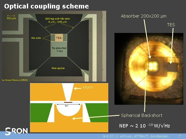 Optical coupling scheme Absorber 200 x 200 μm TES Horn Spherical Backshort NEP ~