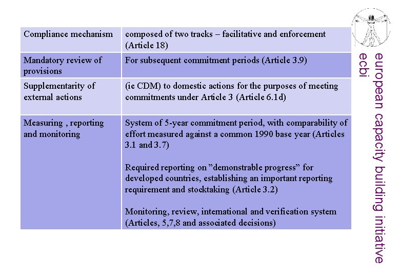 composed of two tracks – facilitative and enforcement (Article 18) Mandatory review of provisions