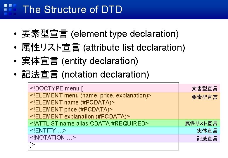 The Structure of DTD • • 要素型宣言 (element type declaration) 属性リスト宣言 (attribute list declaration)