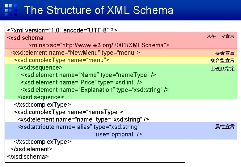 The Structure of XML Schema <? xml version=“ 1. 0” encode=“UTF-8” ? > <xsd: