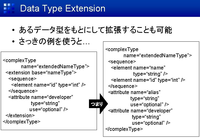 Data Type Extension • あるデータ型をもとにして拡張することも可能 • さっきの例を使うと… <complex. Type name=“extended. Name. Type”> <complex. Type