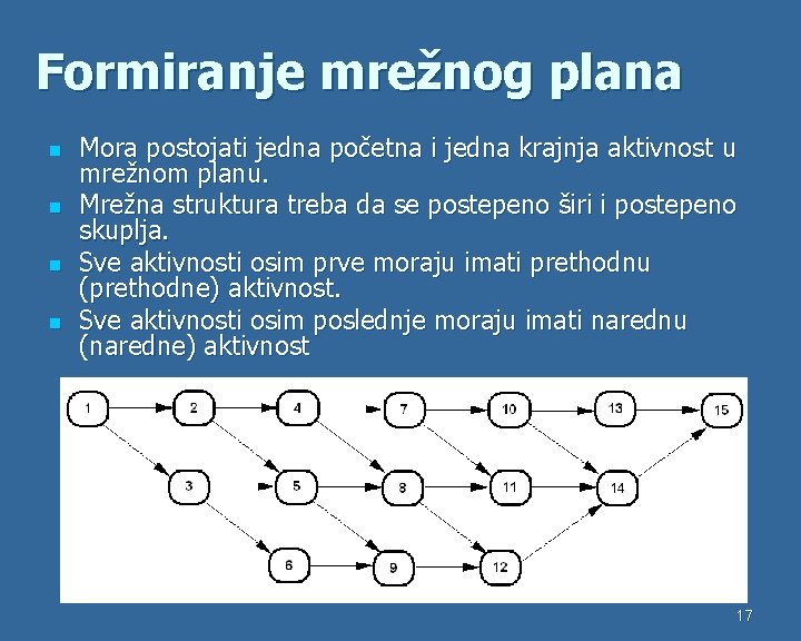 Formiranje mrežnog plana n n Mora postojati jedna početna i jedna krajnja aktivnost u