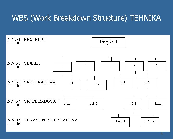 WBS (Work Breakdown Structure) TEHNIKA 4 