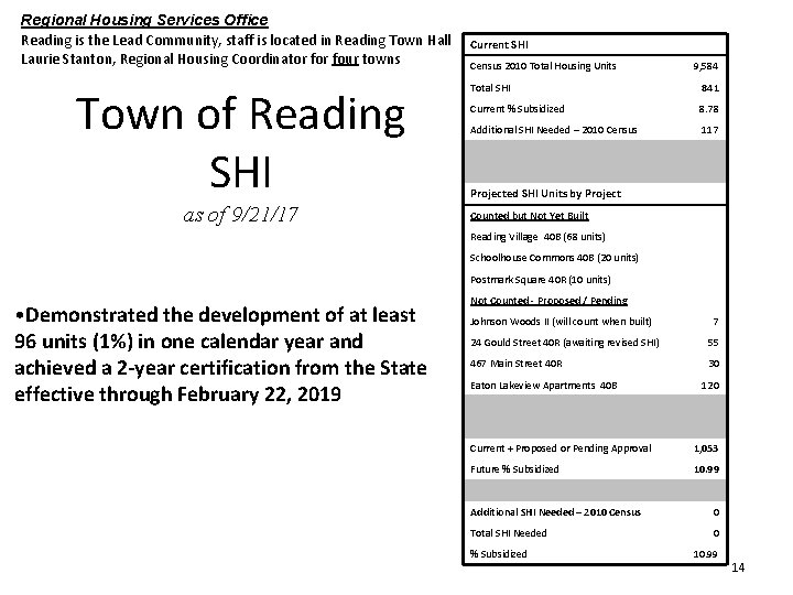 Regional Housing Services Office Reading is the Lead Community, staff is located in Reading