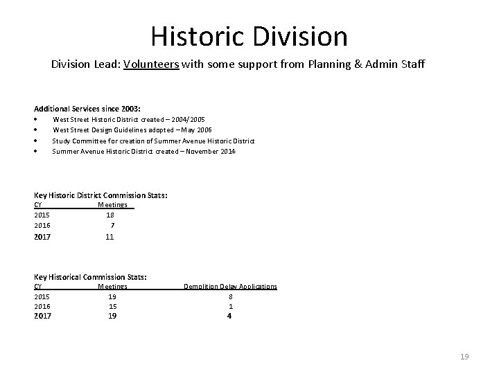 Historic Division Lead: Volunteers with some support from Planning & Admin Staff Additional Services