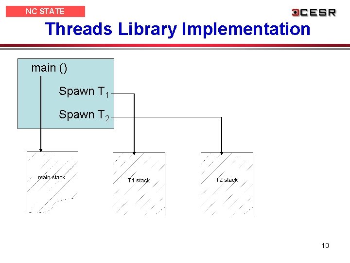 NC STATE UNIVERSITY Threads Library Implementation main () Spawn T 1 Spawn T 2