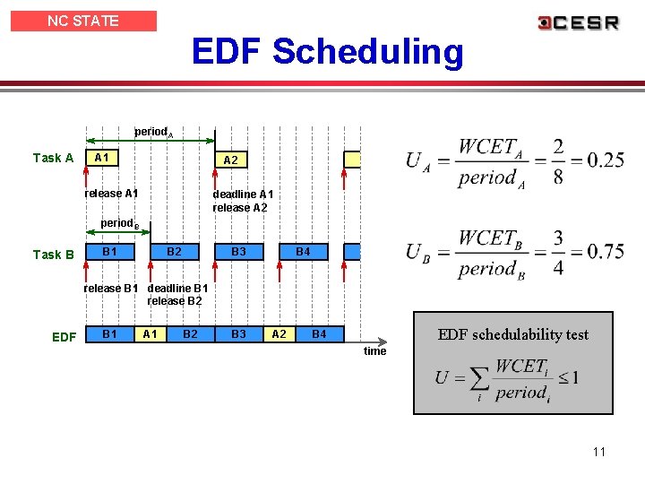 NC STATE UNIVERSITY EDF Scheduling period. A Task A A 1 A 2 release