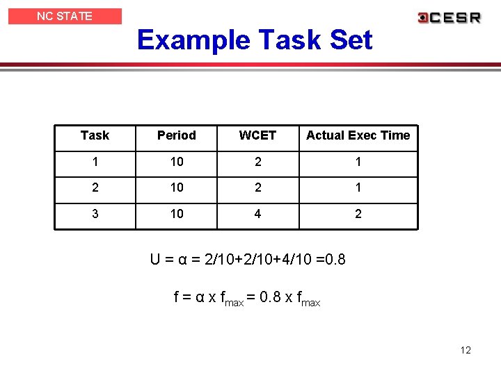 NC STATE UNIVERSITY Example Task Set Task Period WCET Actual Exec Time 1 10