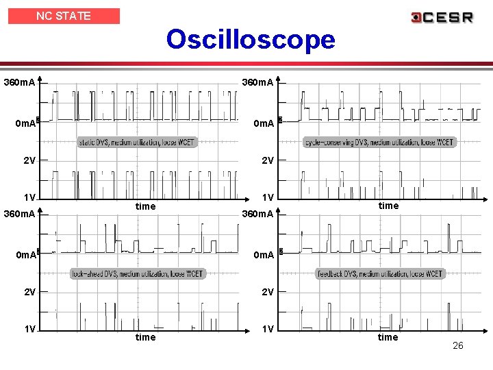 NC STATE UNIVERSITY Oscilloscope 360 m. A 2 V 2 V 1 V 360