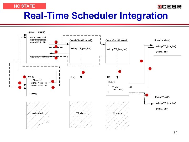 NC STATE UNIVERSITY Real-Time Scheduler Integration 31 