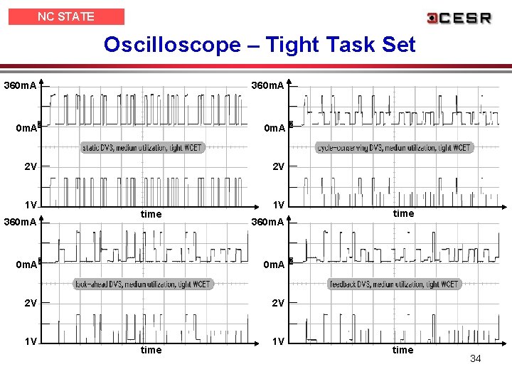 NC STATE UNIVERSITY Oscilloscope – Tight Task Set 360 m. A 2 V 2