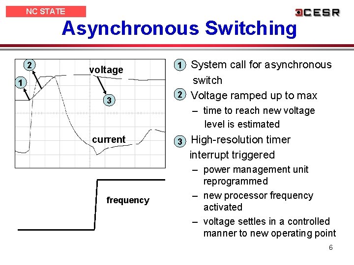 NC STATE UNIVERSITY Asynchronous Switching 2 voltage 1 3 current frequency System call for