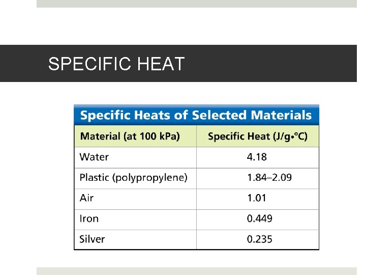 SPECIFIC HEAT 