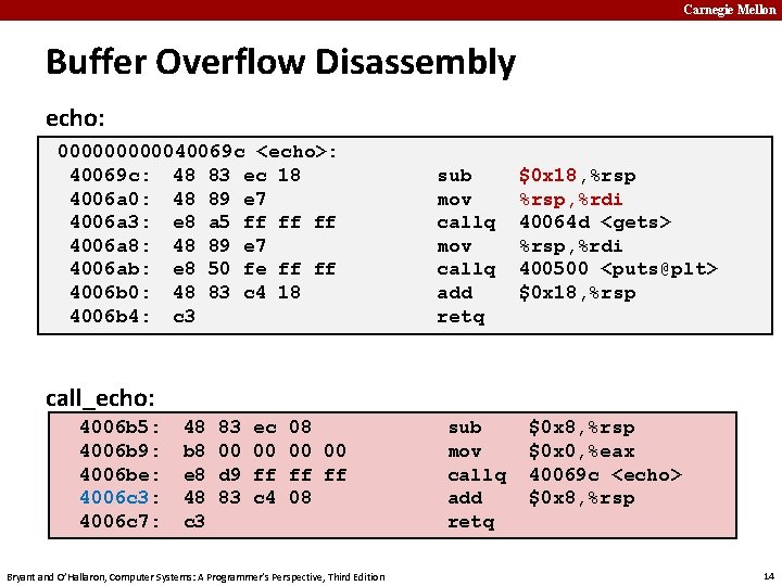 Carnegie Mellon Buffer Overflow Disassembly echo: 0000040069 c <echo>: 40069 c: 48 83 ec
