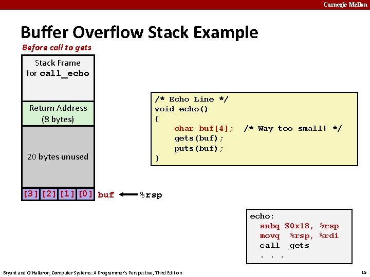 Carnegie Mellon Buffer Overflow Stack Example Before call to gets Stack Frame for call_echo