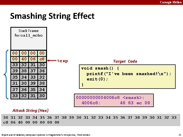 Carnegie Mellon Smashing String Effect Stack Frame for call_echo 07 00 FF 00 00