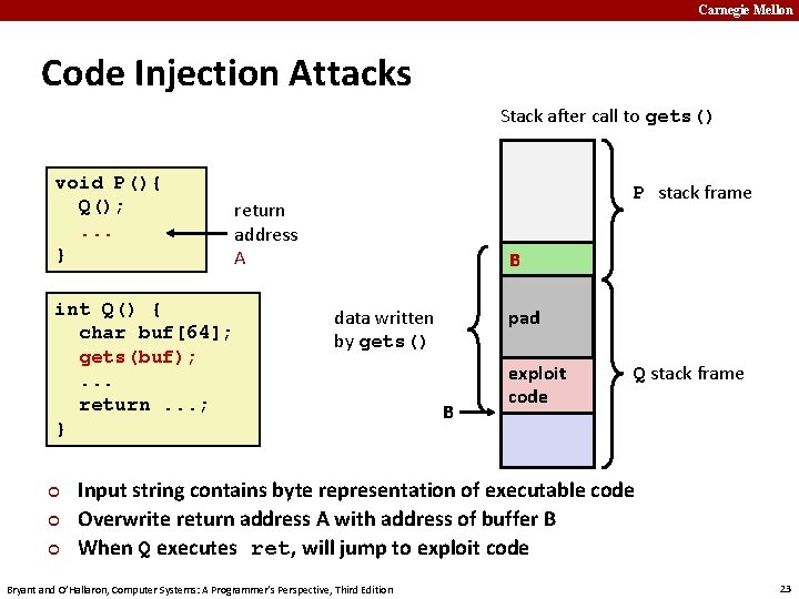 Carnegie Mellon Code Injection Attacks Stack after call to gets() void P(){ Q(); .
