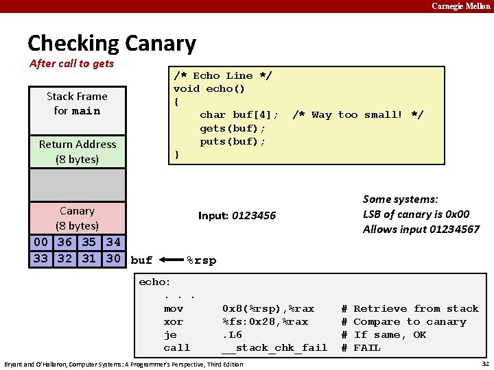 Carnegie Mellon Checking Canary After call to gets /* Echo Line */ void echo()