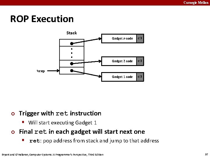 Carnegie Mellon ROP Execution Stack Gadget n code c 3 Gadget 2 code c