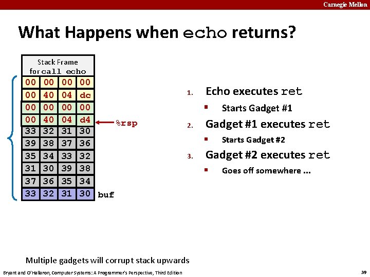 Carnegie Mellon What Happens when echo returns? Stack Frame for call_echo 00 00 Address