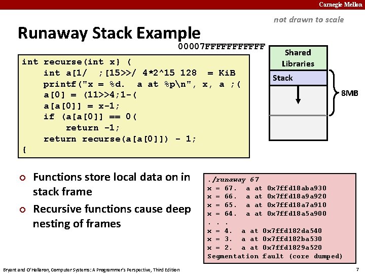 Carnegie Mellon not drawn to scale Runaway Stack Example 00007 FFFFFF int recurse(int x}