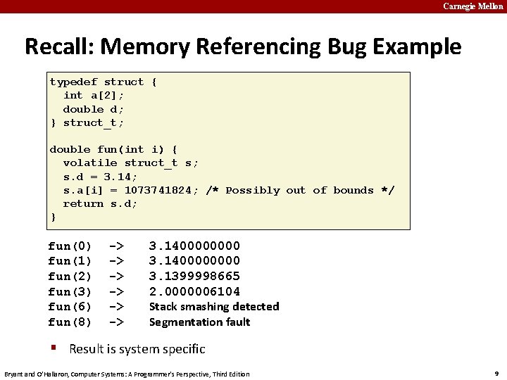 Carnegie Mellon Recall: Memory Referencing Bug Example typedef struct { int a[2]; double d;
