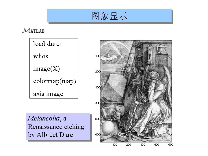 图象显示 load durer whos image(X) 100 200 colormap(map) 300 axis image 400 Melancolia, a