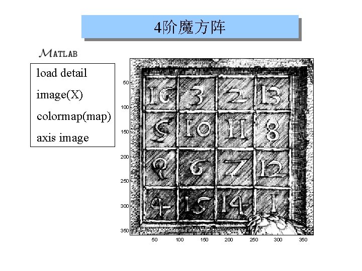 4阶魔方阵 load detail 50 image(X) colormap(map) axis image 100 150 200 250 300 350