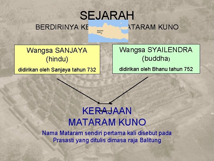 SEJARAH BERDIRINYA KERAJAAN MATARAM KUNO Wangsa SANJAYA (hindu) Wangsa SYAILENDRA (buddha) didirikan oleh Sanjaya