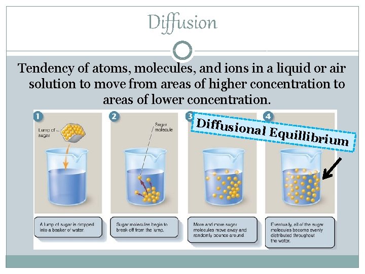 Diffusion Tendency of atoms, molecules, and ions in a liquid or air solution to