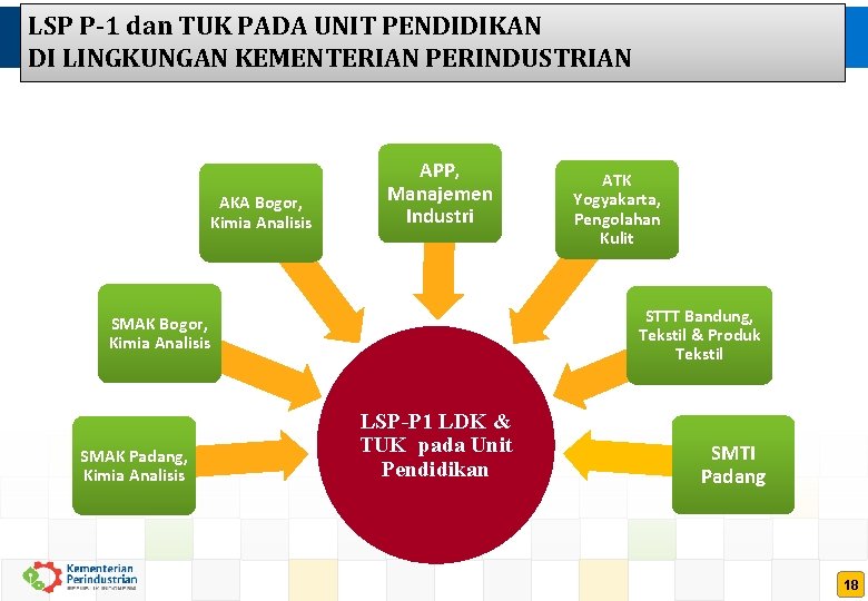 LSP P-1 dan TUK PADA UNIT PENDIDIKAN DI LINGKUNGAN KEMENTERIAN PERINDUSTRIAN AKA Bogor, Kimia